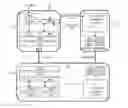 Fig. 01 - MANAGEMENT OF A SET OF IDENTIFIERS