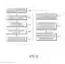 Fig. 07 - Method of managing multiple subscription and user identities in multi-SIM user devices