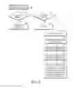 Fig. 09 - Method of managing multiple subscription and user identities in multi-SIM user devices