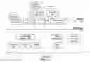 Fig. 01 - Securing enterprise data on mobile devices