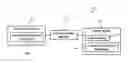 Fig. 01 - Securing enterprise data on mobile devices
