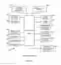 Fig. 08 - Methods and apparatus to discover authentication information in a wireless networking environment