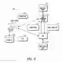 Fig. 07 - MAINTAINING PERSISTENT MOBILE DEVICE SESSION