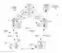 Fig. 01 - Wireless communication management and handoffs