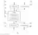 Fig. 03 - ANTENNA ASSEMBLY, A WIRELESS COMMUNICATION SYSTEM AND A METHOD FOR SHARING RESOURCES OF AN ANTENNA IN A WIRELESS COMMUNICATION SYSTEM