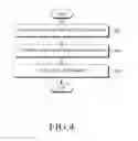 Fig. 05 - Method and system for dynamically forming service aware bluetooth low energy (BLE) mesh network