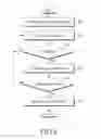 Fig. 07 - Method and system for dynamically forming service aware bluetooth low energy (BLE) mesh network