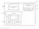 Fig. 01 - Method of bypassing data and mobile device using the same