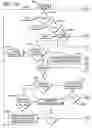 Fig. 17 - CONTROLLING FLOW IN A DEFINED LOCATION