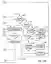 Fig. 18 - CONTROLLING FLOW IN A DEFINED LOCATION