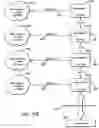 Fig. 23 - CONTROLLING FLOW IN A DEFINED LOCATION