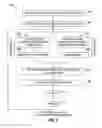 Fig. 04 - Systems and methods for performing network configurable access and data transfer procedures