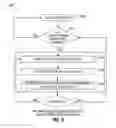 Fig. 06 - Systems and methods for performing network configurable access and data transfer procedures