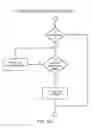 Fig. 18 - Allocating transmission resources to MTC-type terminals