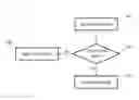 Fig. 01 - Device to device communication
