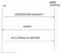 Fig. 01 - Method and arrangement enabling adaptive detection of scheduling requests