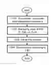 Fig. 01 - Transmitting node and method therein for performing data transmissions to at least one receiving node on a radio channel in a wireless communications network