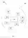 Fig. 02 - RADIO RESOURCE CONTROL OF USER STATE TRANSITIONS