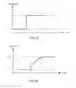 Fig. 06 - Dimming control circuit and dimming control method thereof