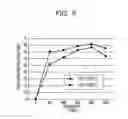 Fig. 06 - ELECTROMAGNETIC WAVE SHIELD STRUCTURE AND ELECTRONIC DEVICE