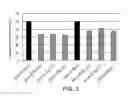 Fig. 04 - Platelet additive solution having a beta-galactosidase inhibitor