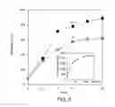 Fig. 09 - Platelet additive solution having a beta-galactosidase inhibitor
