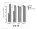 Fig. 23 - Platelet additive solution having a beta-galactosidase inhibitor