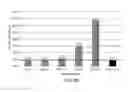 Fig. 30 - Platelet additive solution having a beta-galactosidase inhibitor