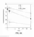Fig. 32 - Platelet additive solution having a beta-galactosidase inhibitor