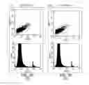 Fig. 35 - Platelet additive solution having a beta-galactosidase inhibitor