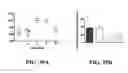 Fig. 46 - Platelet additive solution having a beta-galactosidase inhibitor
