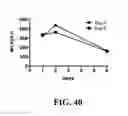Fig. 47 - Platelet additive solution having a beta-galactosidase inhibitor