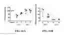 Fig. 48 - Platelet additive solution having a beta-galactosidase inhibitor