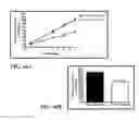 Fig. 53 - Platelet additive solution having a beta-galactosidase inhibitor