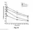 Fig. 55 - Platelet additive solution having a beta-galactosidase inhibitor
