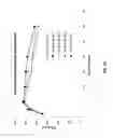 Fig. 17 - Generation of peroxyformic acid through polyhydric alcohol formate