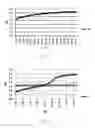Fig. 02 - Acidic electrolyzed water and production method therefor