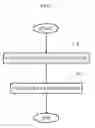 Fig. 07 - Supporting glove and method for manufacturing the supporting glove