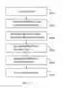 Fig. 29 - Apparatus and method of multi-course infusion for brewing tea and other beverages