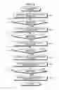 Fig. 15 - Beverage supply device