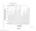 Fig. 18 - System and Method For Determining Modified States of Health of Living Tissue