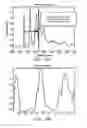 Fig. 16 - Automatic calibration systems and methods of use