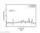 Fig. 10 - Systems, apparatuses and methods for sensing fetal activity