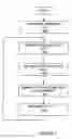 Fig. 05 - Method and device for determining elapsed sensor life
