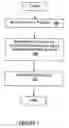 Fig. 06 - Method and device for determining elapsed sensor life