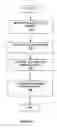Fig. 09 - Method and device for determining elapsed sensor life
