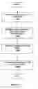 Fig. 11 - Method and device for determining elapsed sensor life