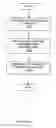 Fig. 12 - Method and device for determining elapsed sensor life