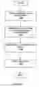 Fig. 13 - Method and device for determining elapsed sensor life