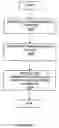 Fig. 14 - Method and device for determining elapsed sensor life